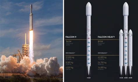30 марта в 07:13 по времени западного побережья сша (в 17:13 мск) американская компания spacex осуществила запуск. SpaceX launch: What is the difference between the Falcon ...