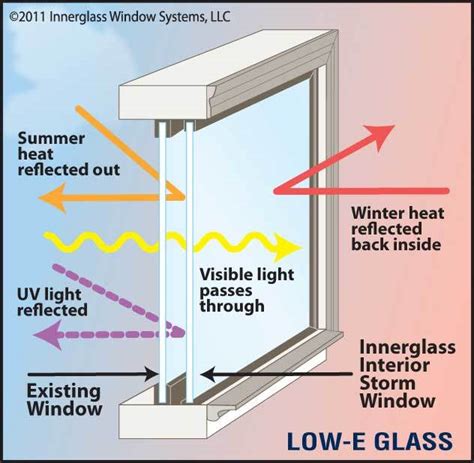China Low E Insulated Double Glazing Glass With Aluminum Frame China Low E Glass Low
