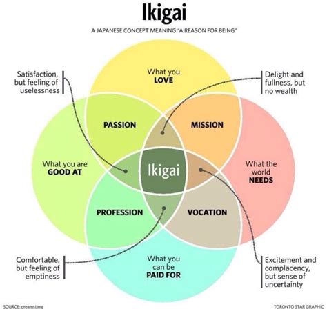Ikigai A Reason For Being Scrolller
