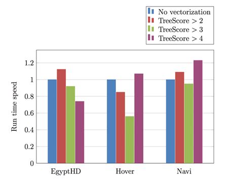 With regard to histogram vs bar graph. Histogram Calculator | Example, Definition and Uses