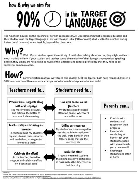 An Info Sheet Describing How To Use The Target Language For Teaching