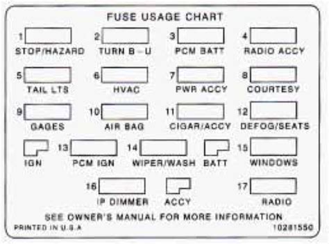 We did not find results for: Chevrolet Camaro (1997) - fuse box diagram - CARKNOWLEDGE