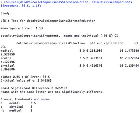 The test is then run using the syntax t.test(y1, y2, paired=true). R Tutorial Series: R Tutorial Series: ANOVA Pairwise ...