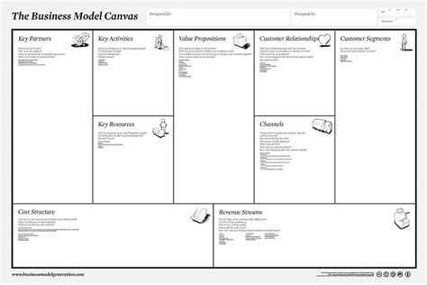Business Model Canvas Online Training Denah