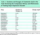 Mdd Treatment Guidelines