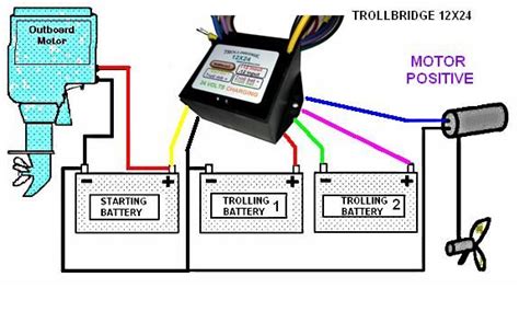 How To Connect Two Batteries A Trolling Motor