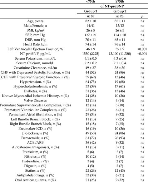 General Characteristics Of The Study Subjects Download Scientific