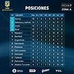 TABLAS_POSICIONES-2 | Liga Profesional de Fútbol de AFA