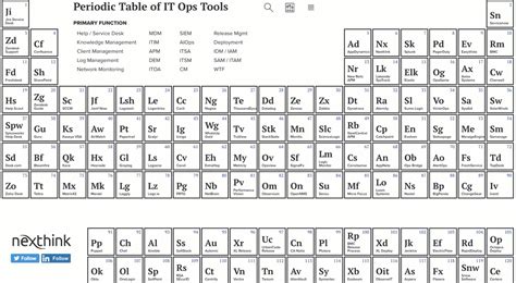 33 Free Periodic Table To Print Aqa Pdf Printable Docx Download Zip