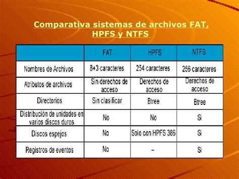 Sistemas Operativos Diferencias Entre Las Particiones Ntfs Vs Fat