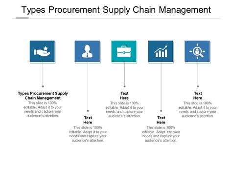 Types Procurement Supply Chain Management Ppt Powerpoint Presentation