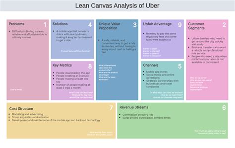 A Comprehensive Guide To Lean Model Canvas