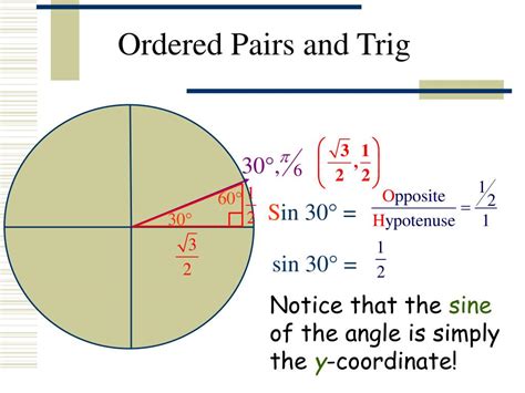 Ppt The Unit Circle Powerpoint Presentation Free Download Id5192614