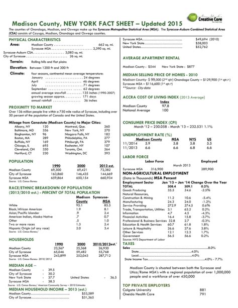Madison County Fact Sheet Updated 2015