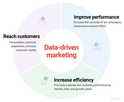 Data Driven Marketing Customer Journey Fundamentals Explained