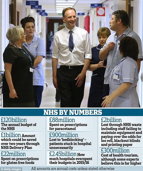 Blueprint To Save The Nhs Dramatic Drive To Cut Costs Daily Mail Online