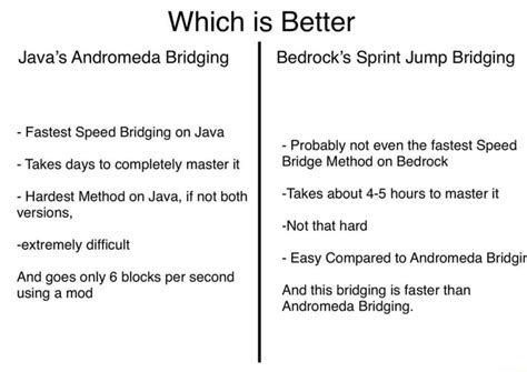 Which Is Better Javas Andromeda Bridging Bedrocks Sprint Jump