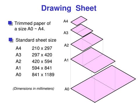 Ppt Chapter 1 Overview Of An Engineering Drawing Powerpoint