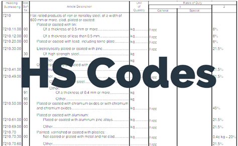Choose The Right Hs Code For International Shipping