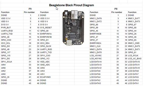 Beaglebone Black Pinout Pin Configuration Specification And Application