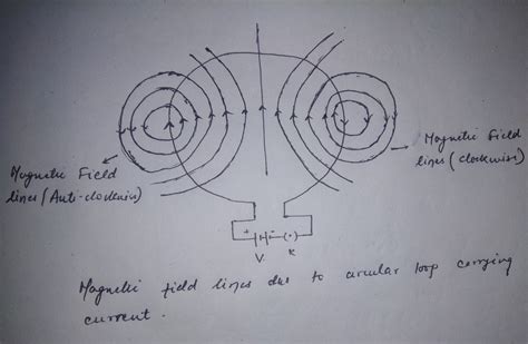 Draw The Magnetic Field Lines For A Current Carrying Circular Coil