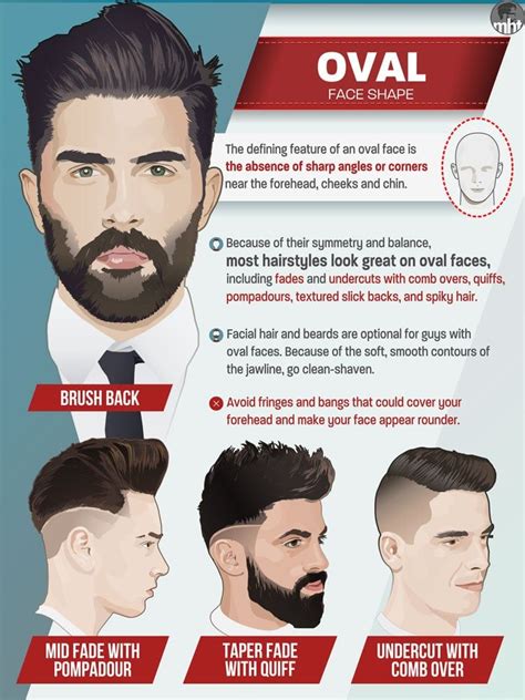 This article includes the most stylish and modest. Best Men's Haircuts For Your Face Shape (2020 Illustrated ...