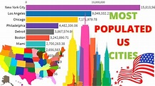 Most Populated US Cities 1950 - 2035 - YouTube