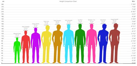 The Height Comparison Chart An Ultimate Comparing Heights Tool