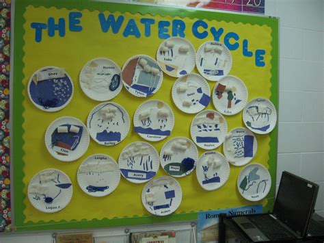 Room 21 Water Cycle Craft