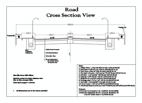 Asphalt Road Cross Section Drawing