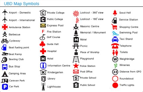 Ubd Map Symbols Map Symbols Map Teaching Maps