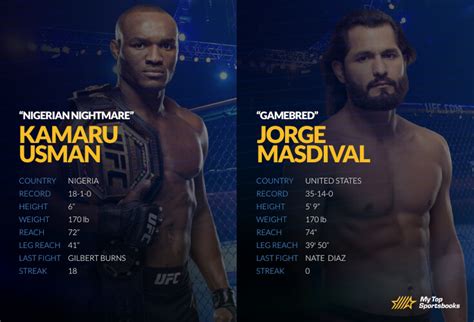 A rematch between welterweight champion kamaru usman and jorge masvidal headlines the festivities at jacksonville's vystar veterans memorial arena in front of the ufc's first full capacity. UFC 261: Usman vs. Masvidal 2 Betting Odds & Picks
