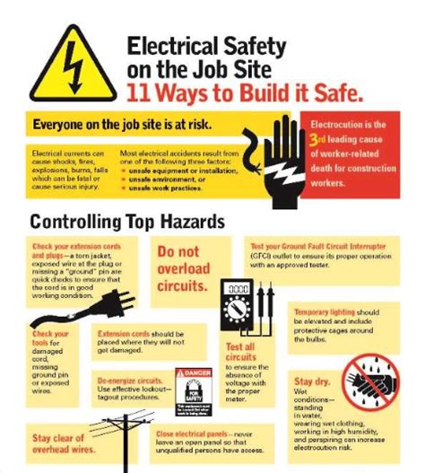 37 Electrical Safety Certificate Online Info