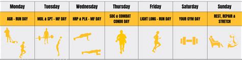Military Workout The 10 Best Plans And Routines Acft New Army Pt Test