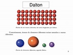 Blog de Química: Modelo de Dalton sobre a constituição da matéria