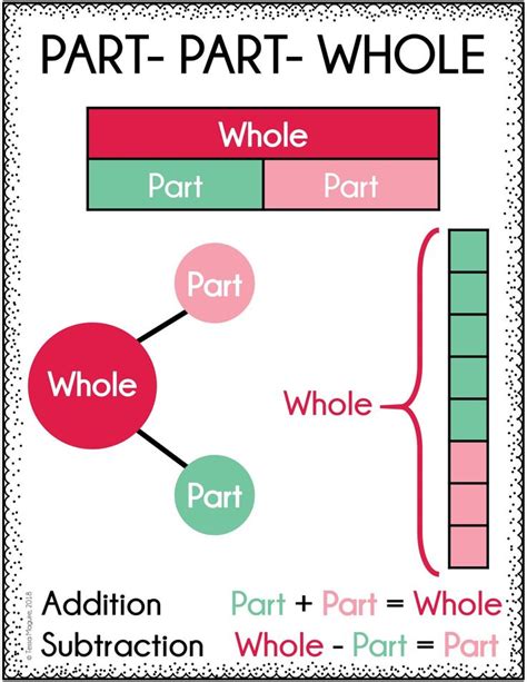 Part Part Whole Representations Singapore Math First Grade Math