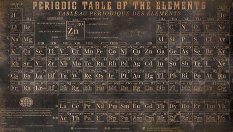 Periodic Table Print Vintage Periodic Table Of Elements Etsy