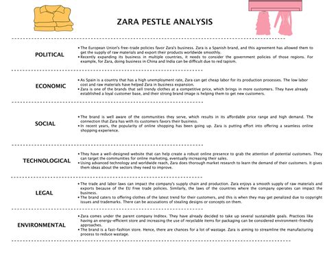 Detailed PESTEL Analysis Of Zara EdrawMax Online