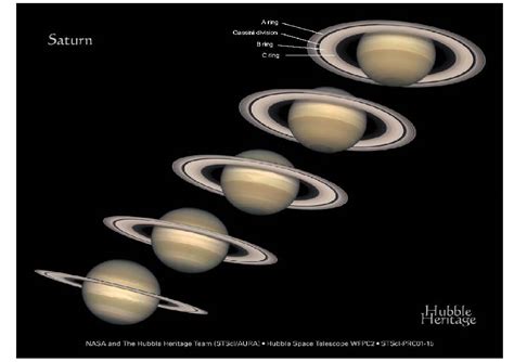 Rings Of Planets In Order