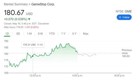 Amc is one such stock which has benefited from that momentum and recent experiences shows you should have known nobody was going to listen to this. GME Stock News: GameStop Corp trades flat as recent meme ...