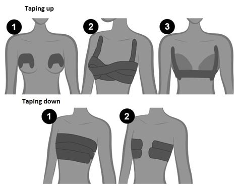 how to tape big boobs telegraph