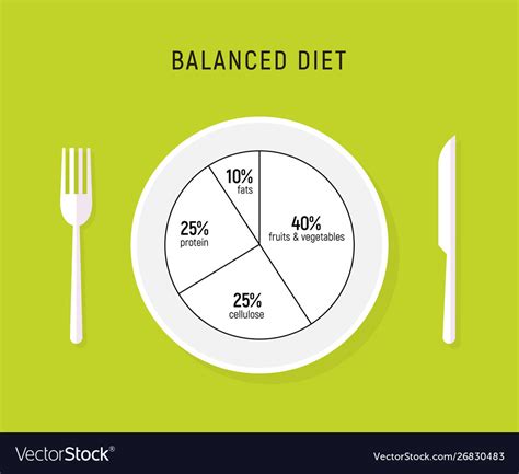 We did not find results for: Healthy diet food balance nutrition plate Vector Image