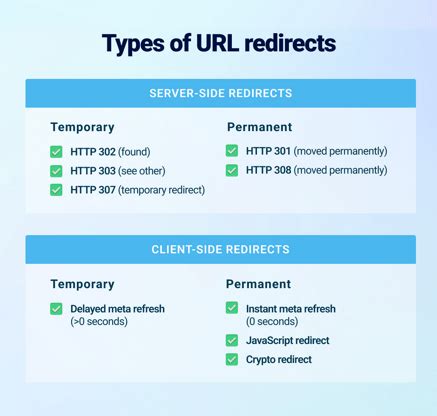 How To Find And Fix Internal Redirects On A Website