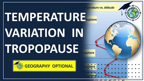 Temperature Variation In Tropopause L Geography Youtube