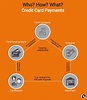 Infographics: How do credit card payments work? | PayTechLaw