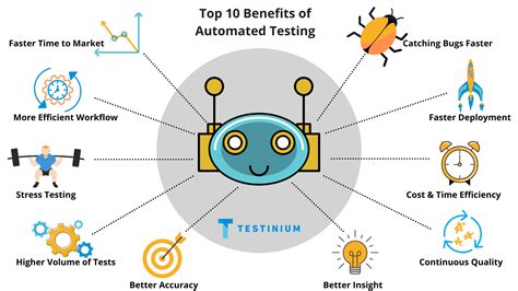 Top 10 Benefits Of Automated Testing Testinium