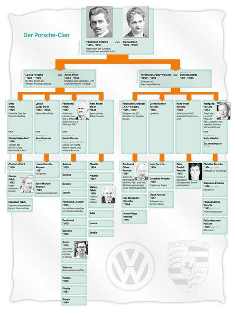 VW Aufsichtsrat Frauenpower Statt Patriarch