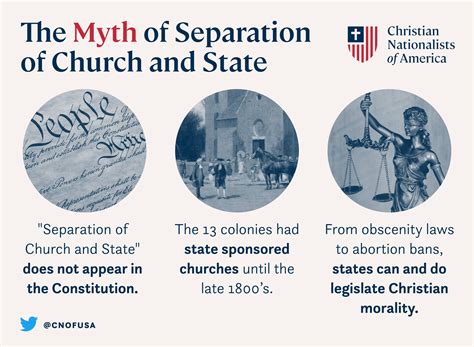 The Myth Of Separation Of Church And State