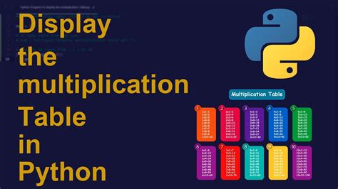 Display The Multiplication Table In Python Python Examples Python