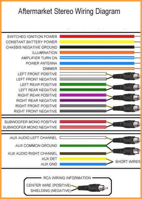 Kenwood Radio Wiring Diagram Cadicians Blog